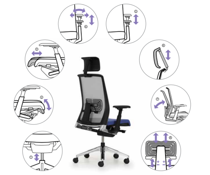 siege de travail ergonomique